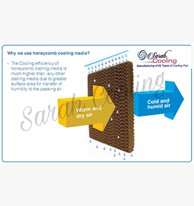 Air Cooling Pad Manufacturers
